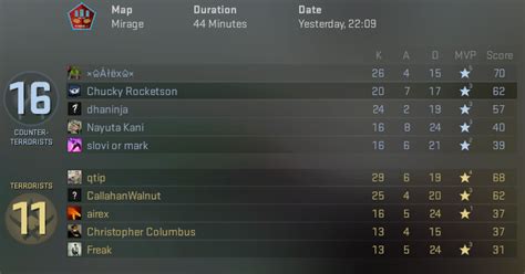 csgo reddit|Competitive Ranks Update Megathread : r/GlobalOffensive .